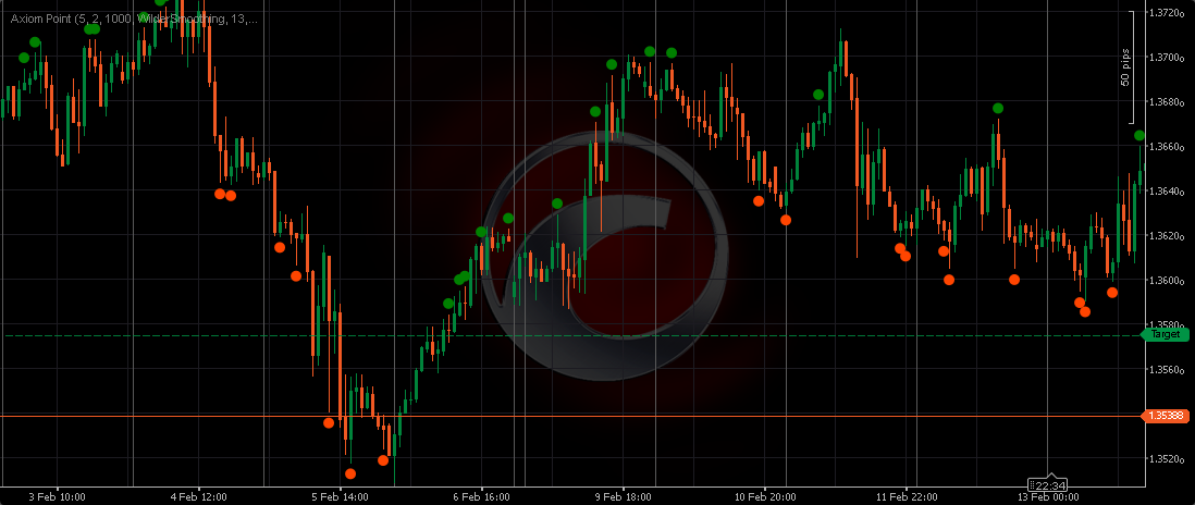 Image mise en ligne de "Axiom Point"