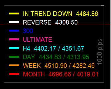 Trading product for Cam Ultimate cBot Fibonacci Market Structure, image 5