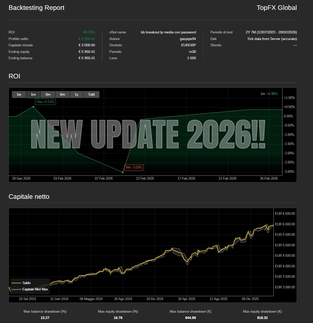 "SuperAlgo EURGBP" uploaded image
