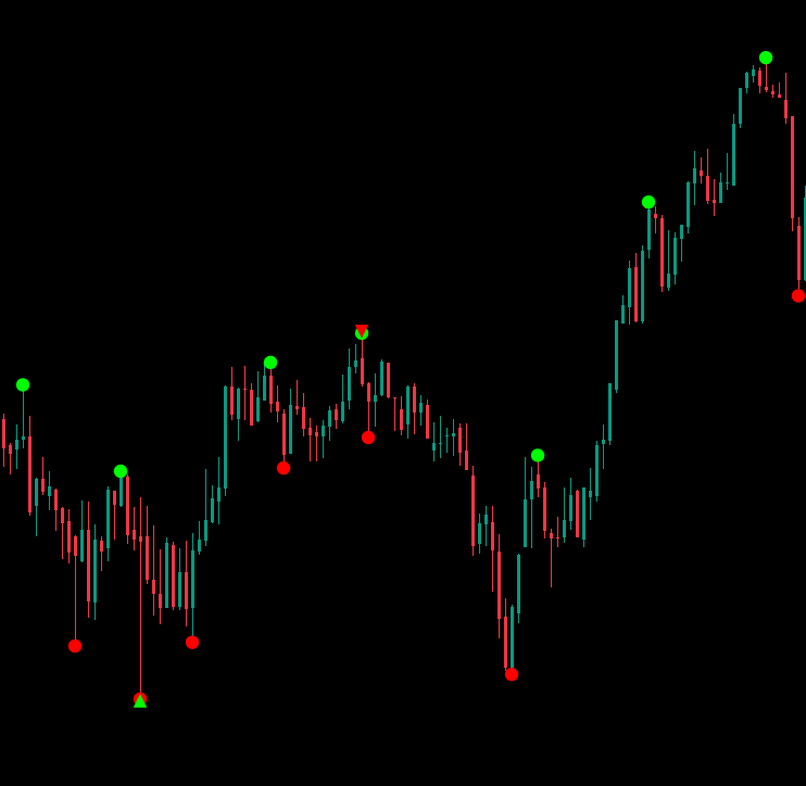 In „High-Low Divergence [Iridio Capital]“ hochgeladenes Bild