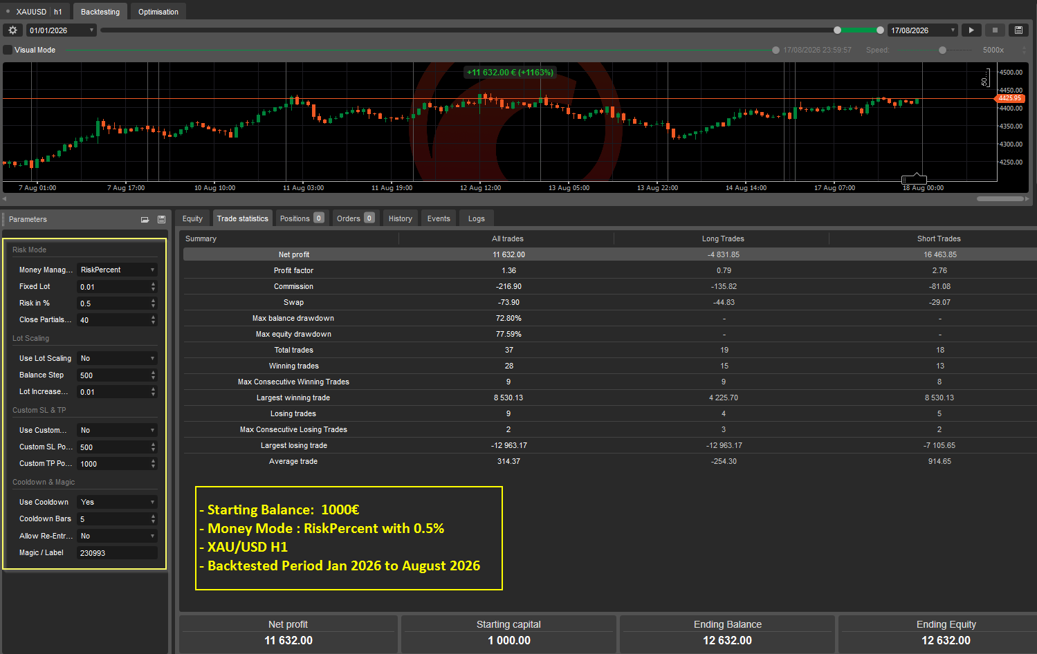Trading product for BadGranny cBot Partial Close Market Structure, image 2