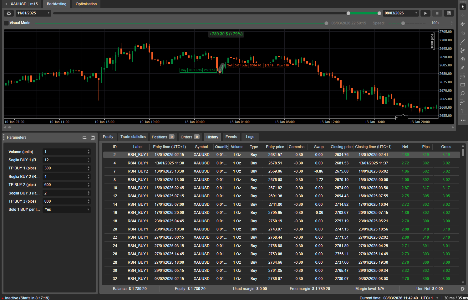 In „RSI 4“ hochgeladenes Bild