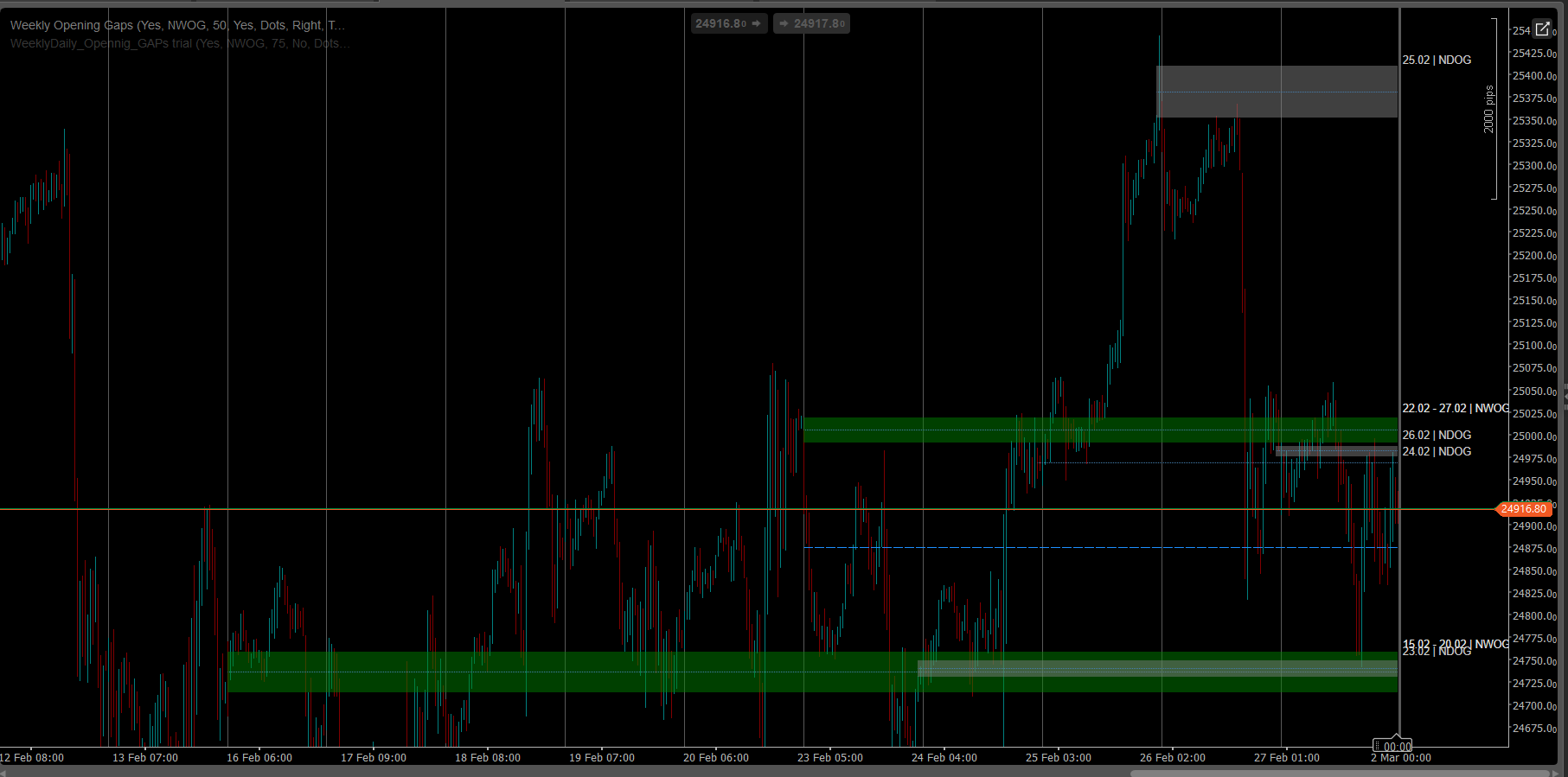 "Weekly Opening Gaps" uploaded image