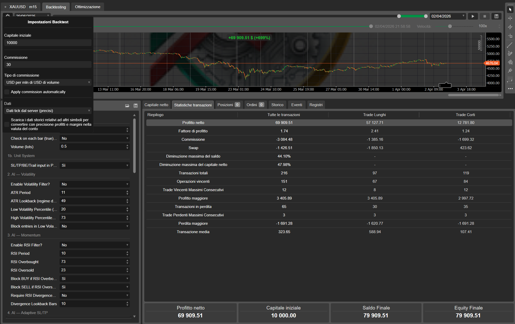 "Breakout Premium AI" uploaded image