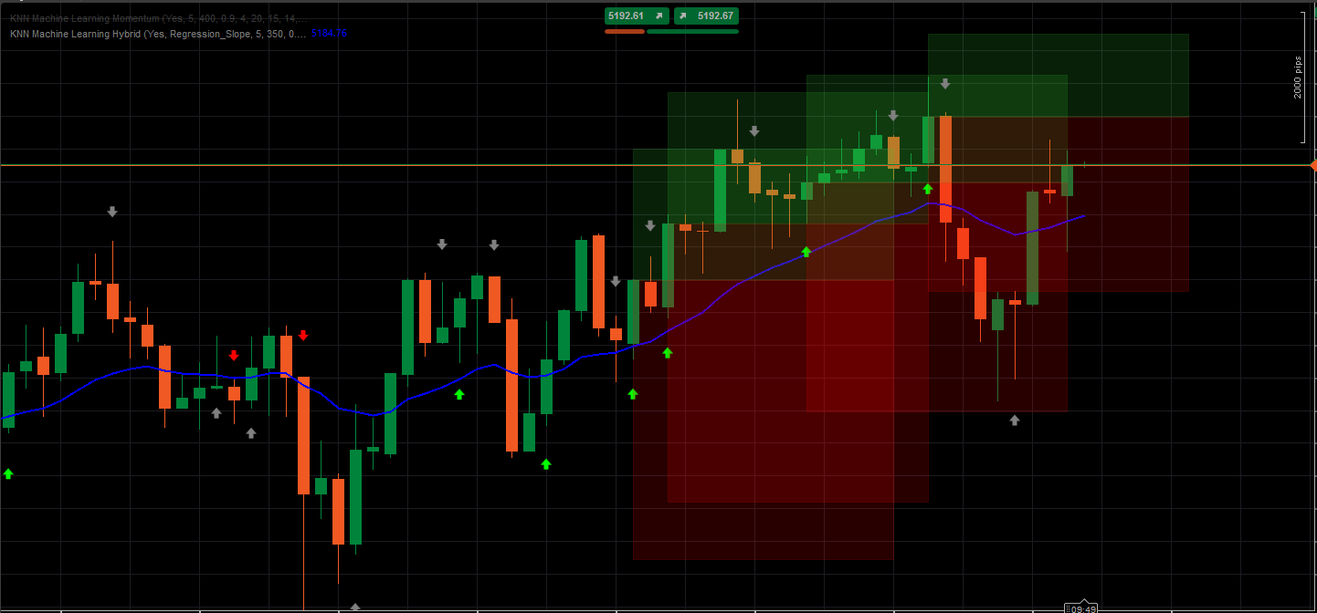 "KNN Machine Learning Momentum" uploaded image