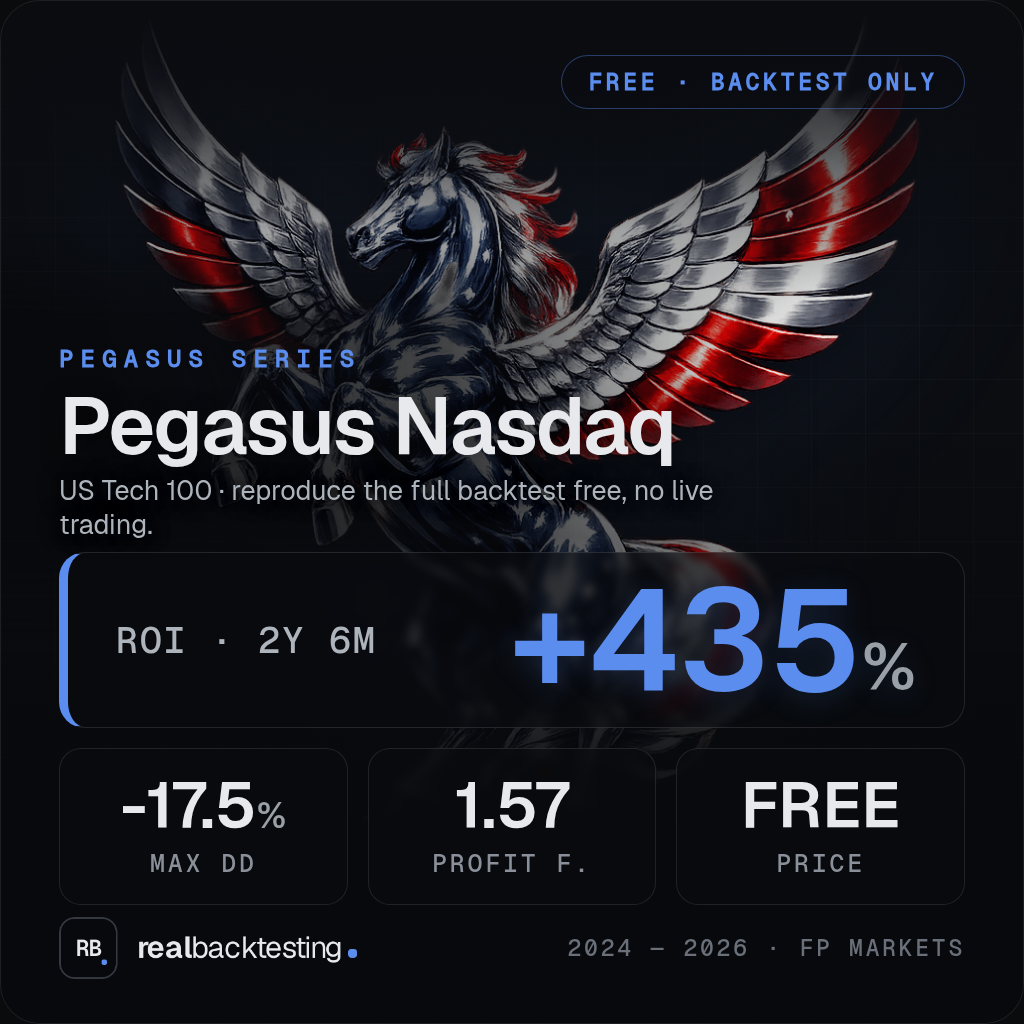 "realbacktesting Pegasus Nasdaq Free" logo