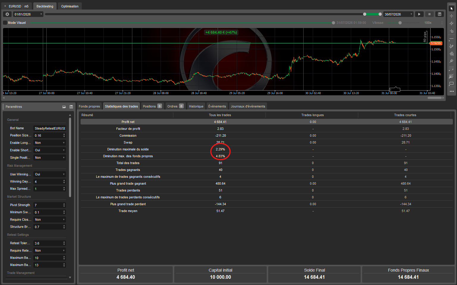 Trading product for Steady Retest EURUSD cBot Position Sizer Fixed Lot, image 4