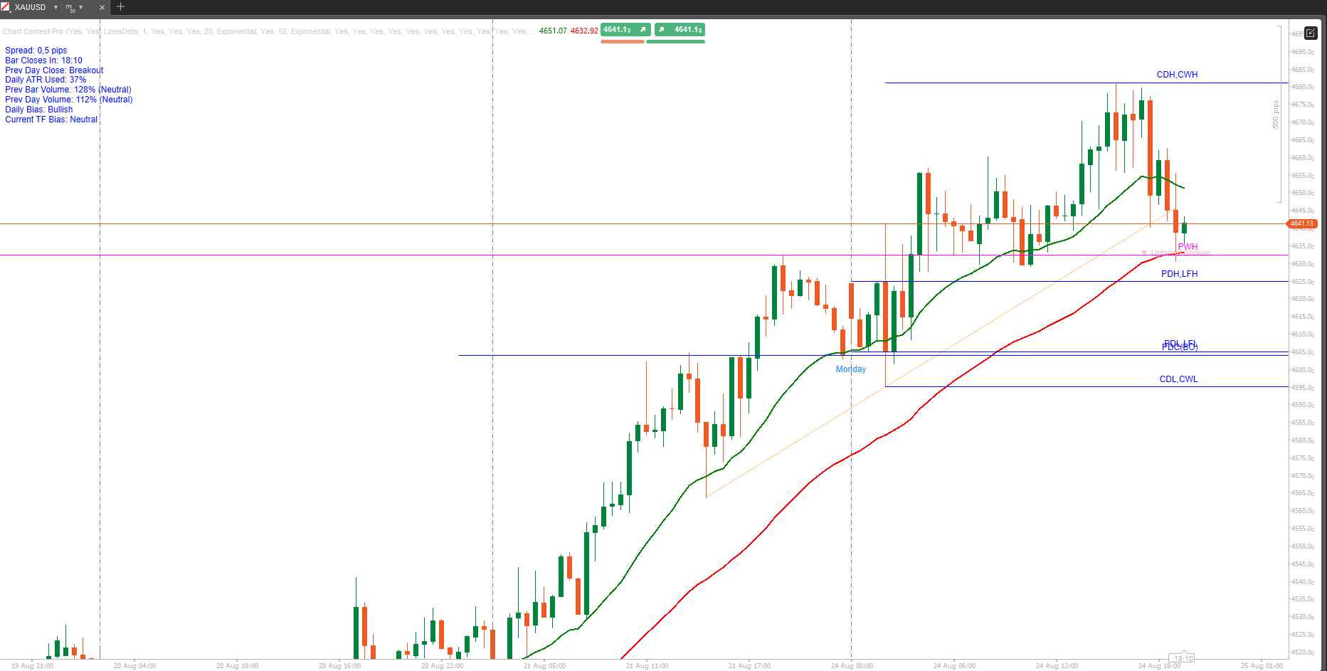 Trading product for Chart Context Pro Indicator EMA Flag, image 7