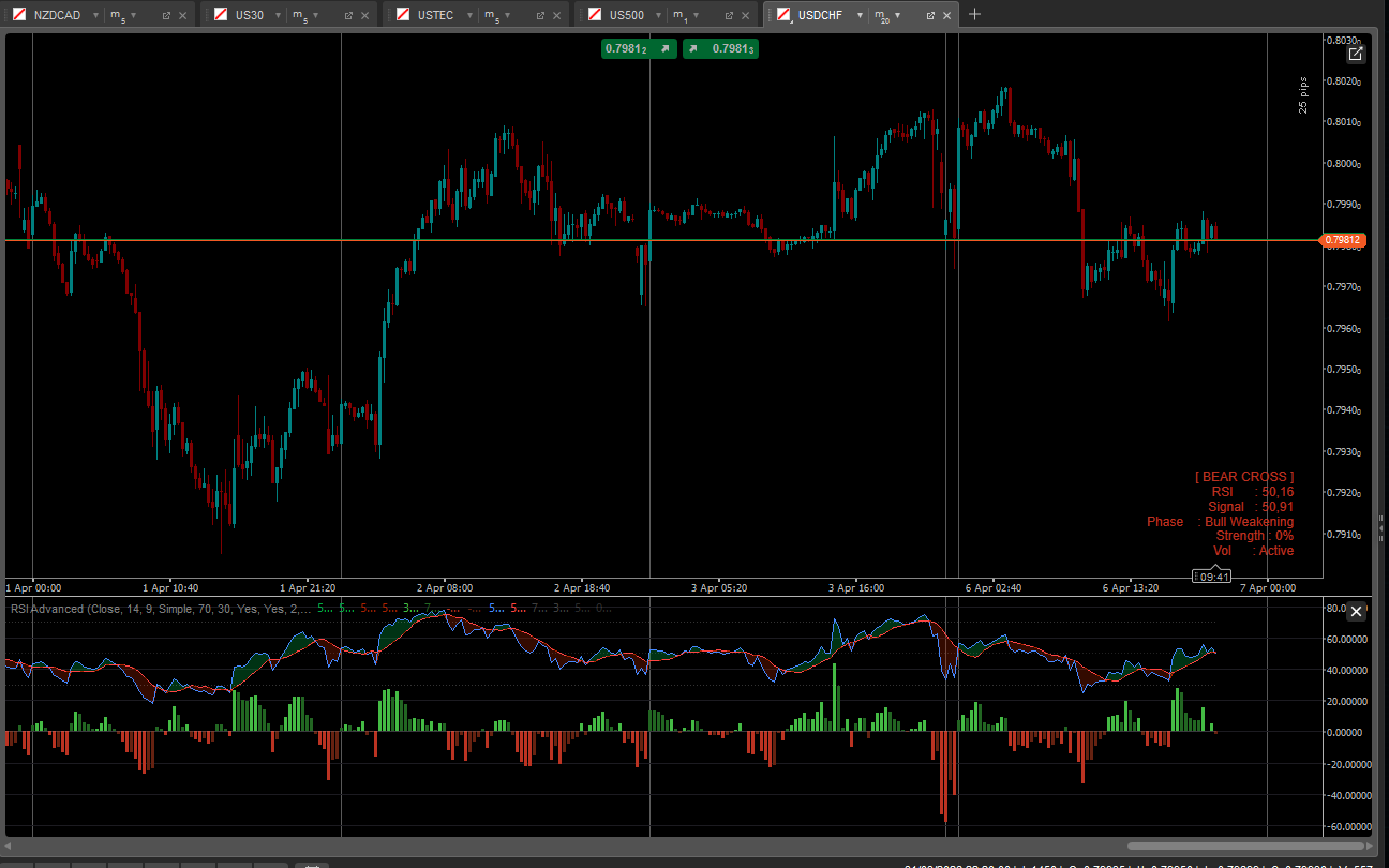 Przesłany obraz „RSI Advanced”