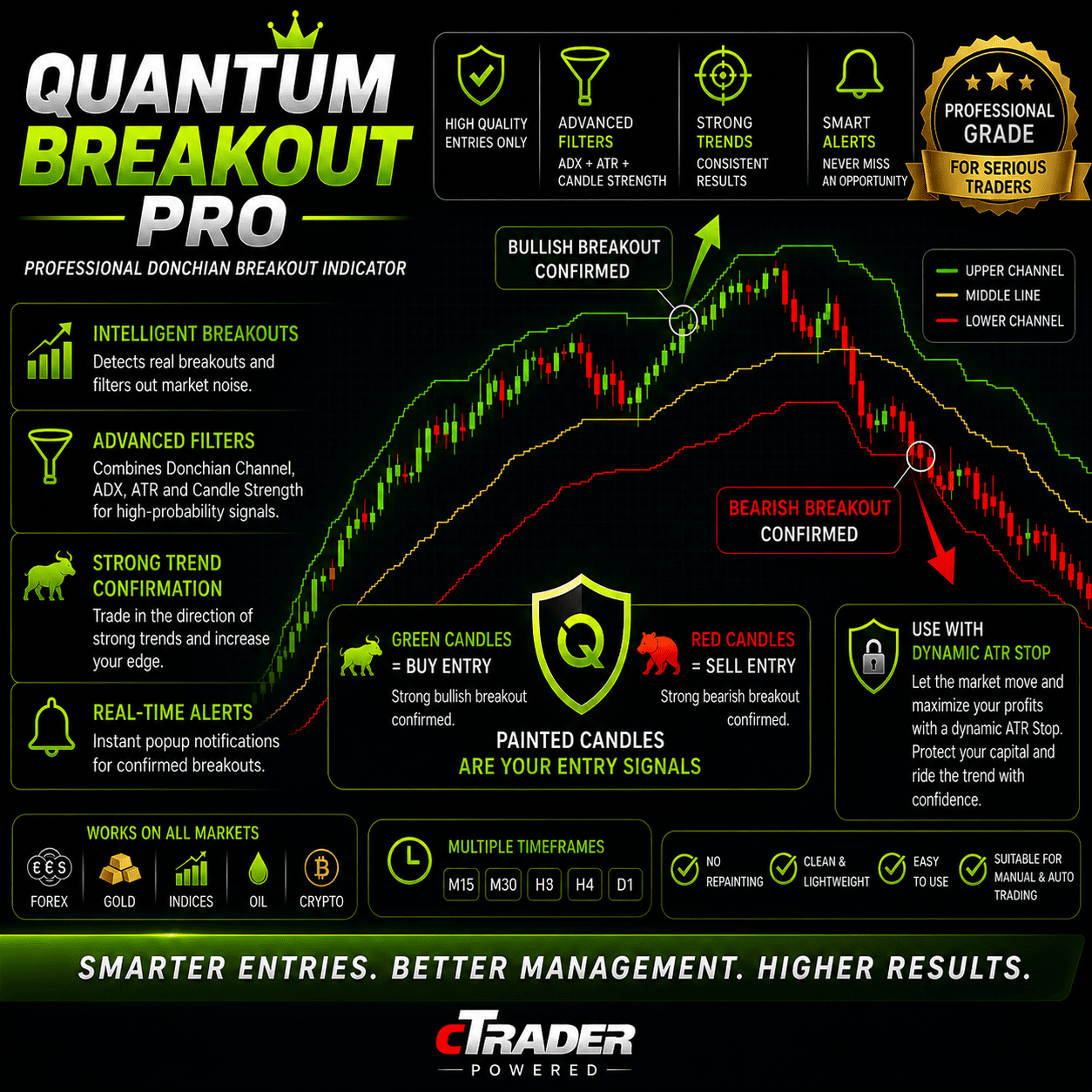 "QUANTUM BREAKOUT PRO" logosu