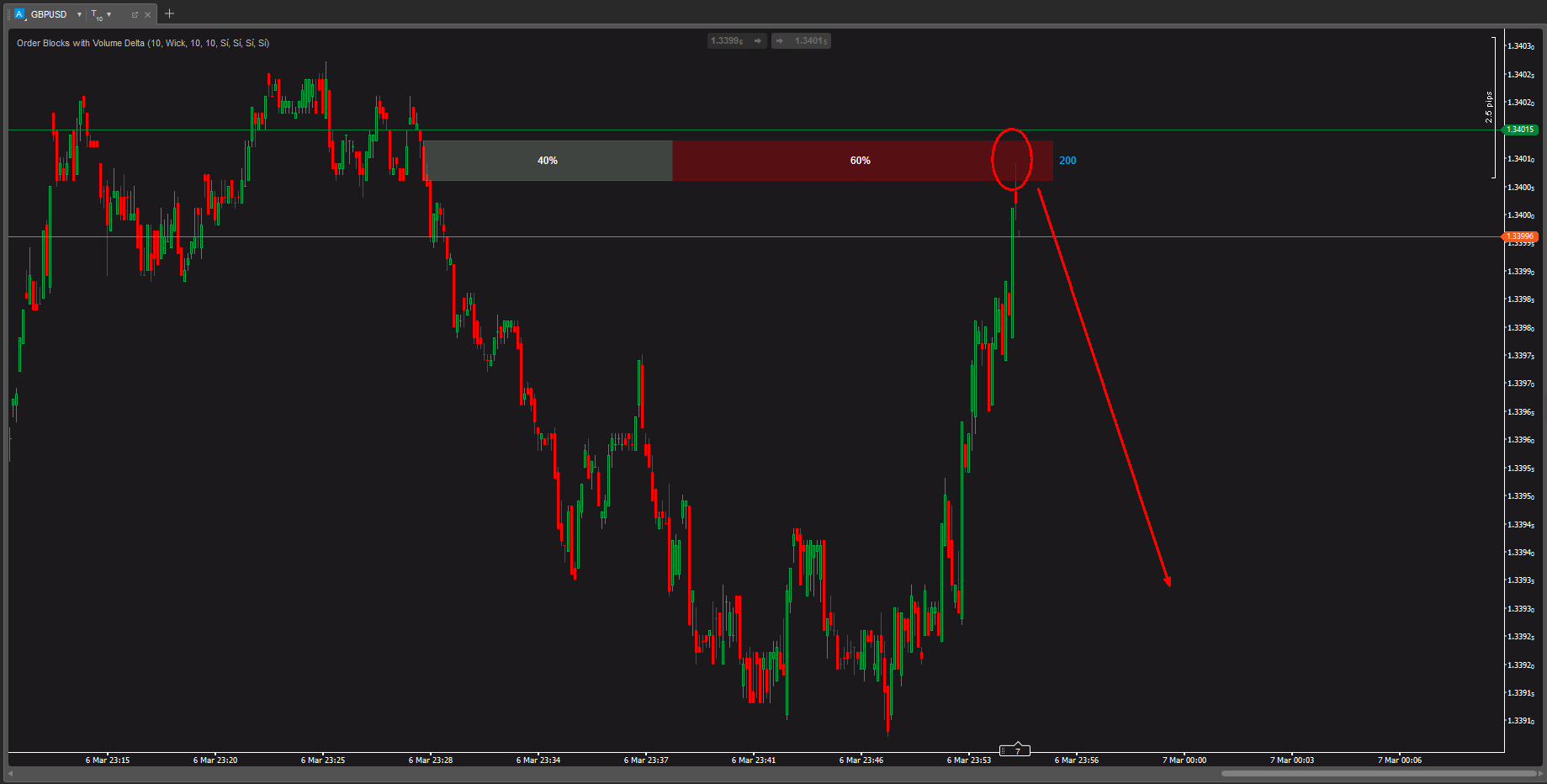 "Order Block with Volume" ภาพที่อัปโหลด