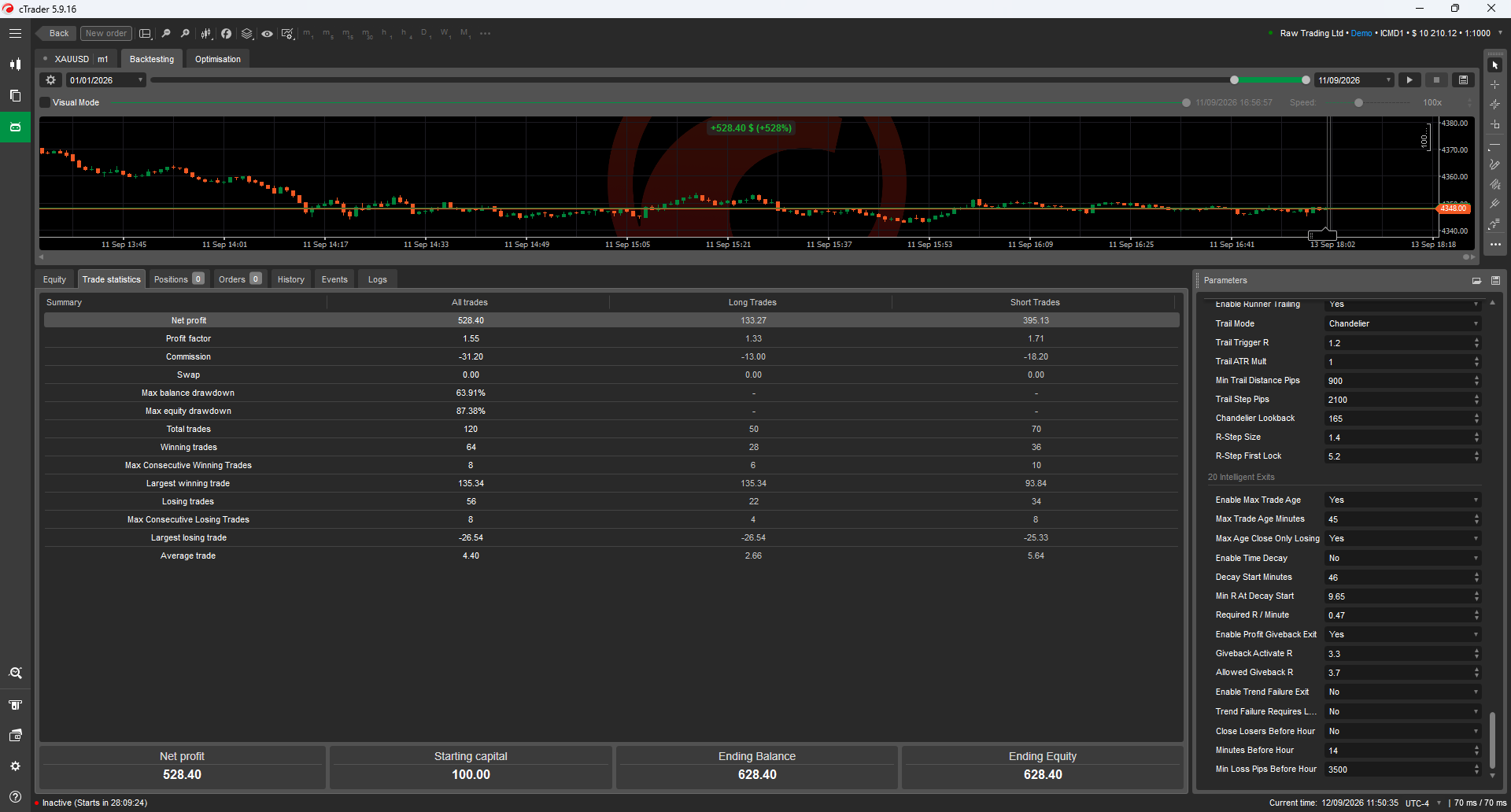 Trading product for Gold Momentum Scalper Pro cBot Position Sizer No Overtrading, image 12