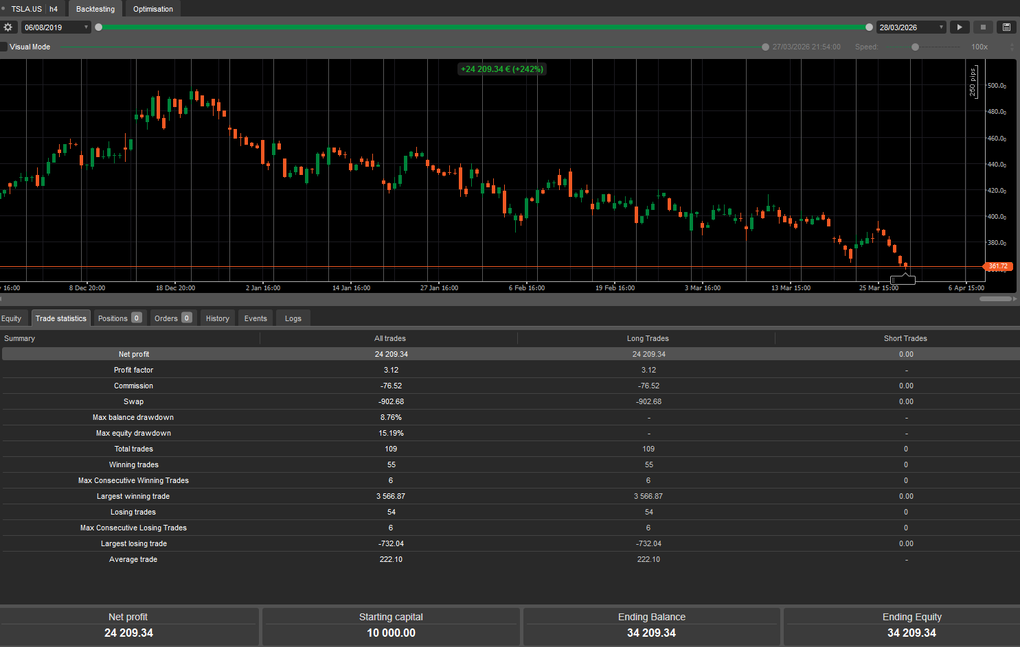 In „MkM_MultiStrat_Trend_Trader“ hochgeladenes Bild
