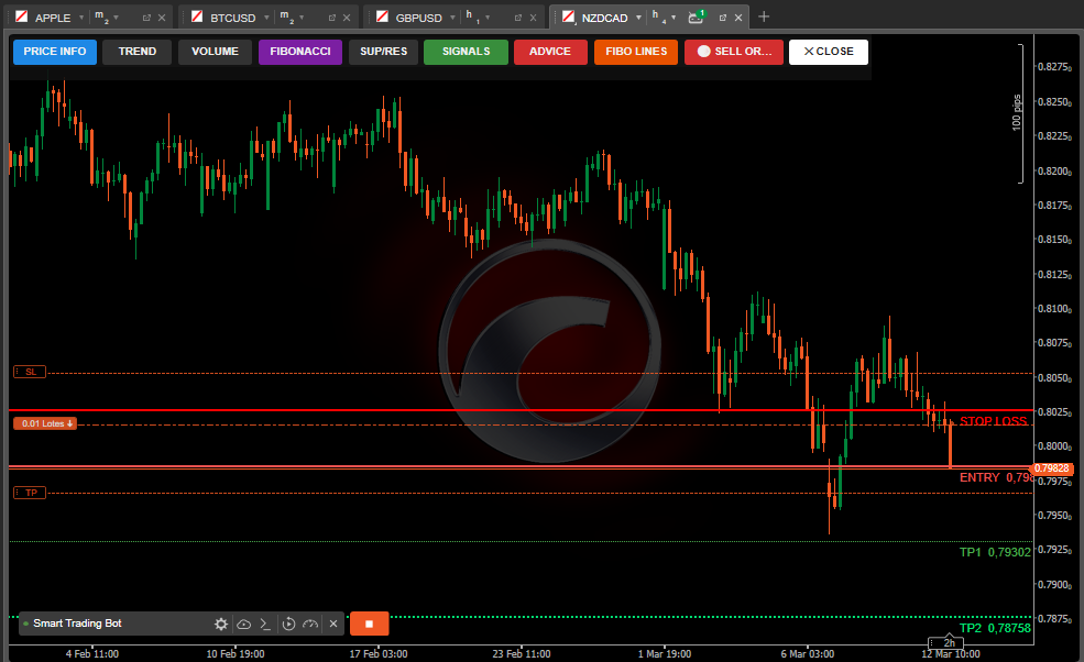 Imej yang dimuat naik "Smart Trading Bots"