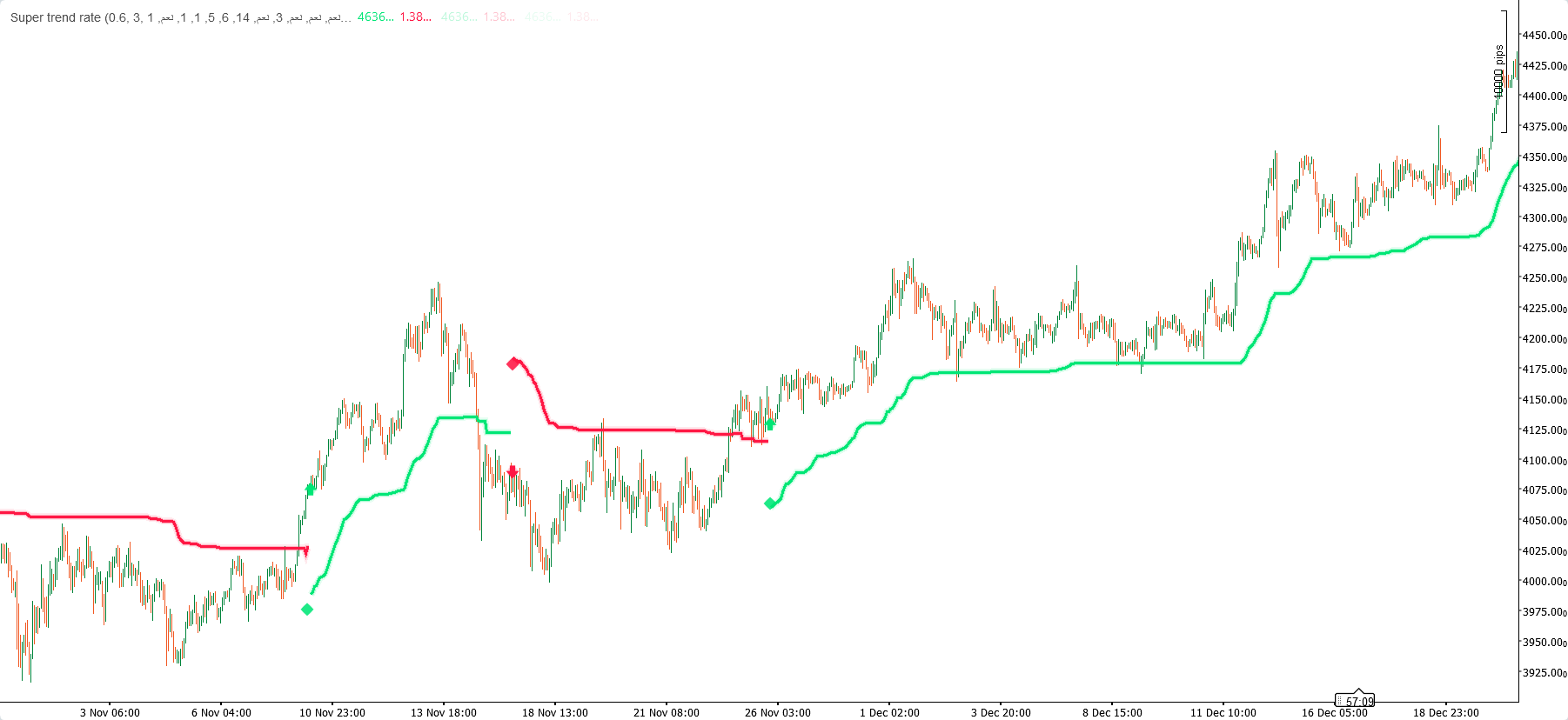 「Super trend rate」アップロード画像