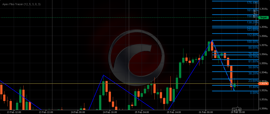 "Apex Fibo Tracer" uploaded image