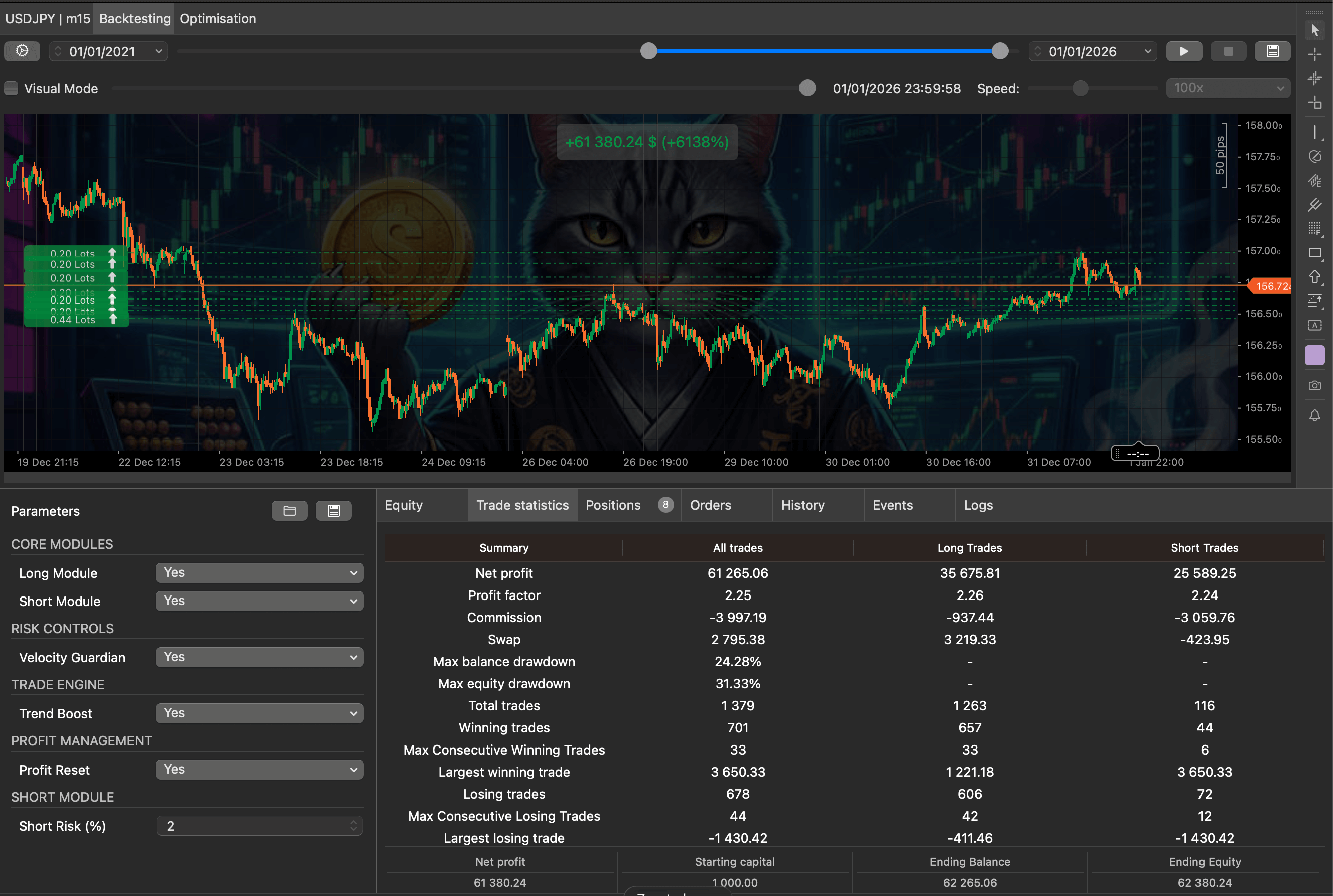 "SUSHI USDJPY M15 Pro v1.0" uploaded image