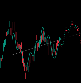 "Forecast Indicator [Iridio Capital]" uploaded image
