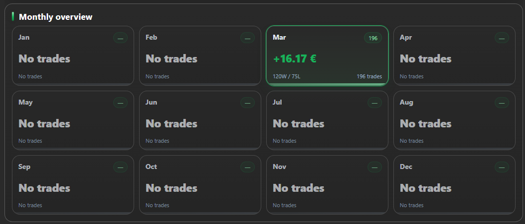 "PP. PnL Journal Analytics Dashboard" uploaded image