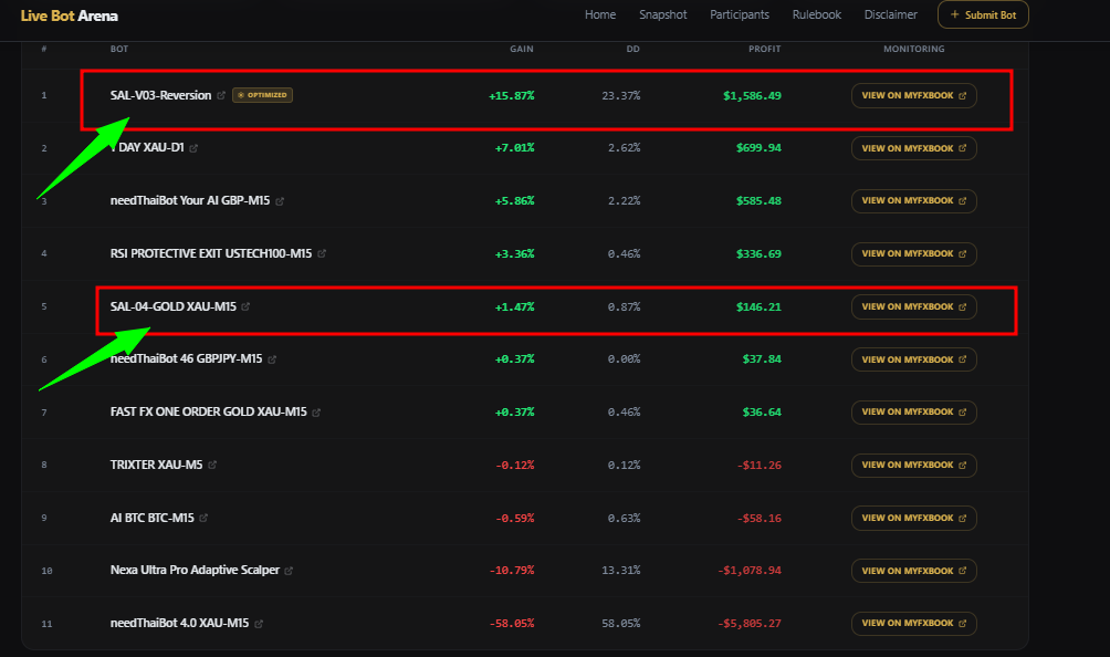 "SAL-04-GOLD-TF-ULTRARISK-PRO" uploaded image