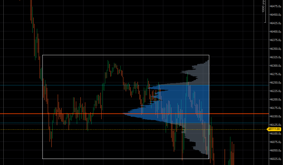 「Fixed Range Volume Profile - FRVP」アップロード画像