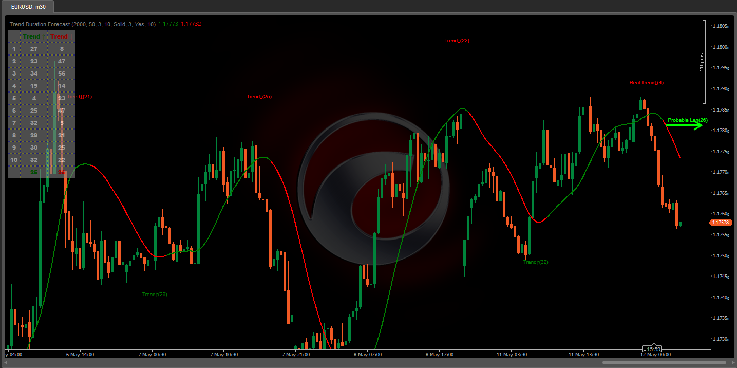 "Trend Duration Forecast" uploaded image