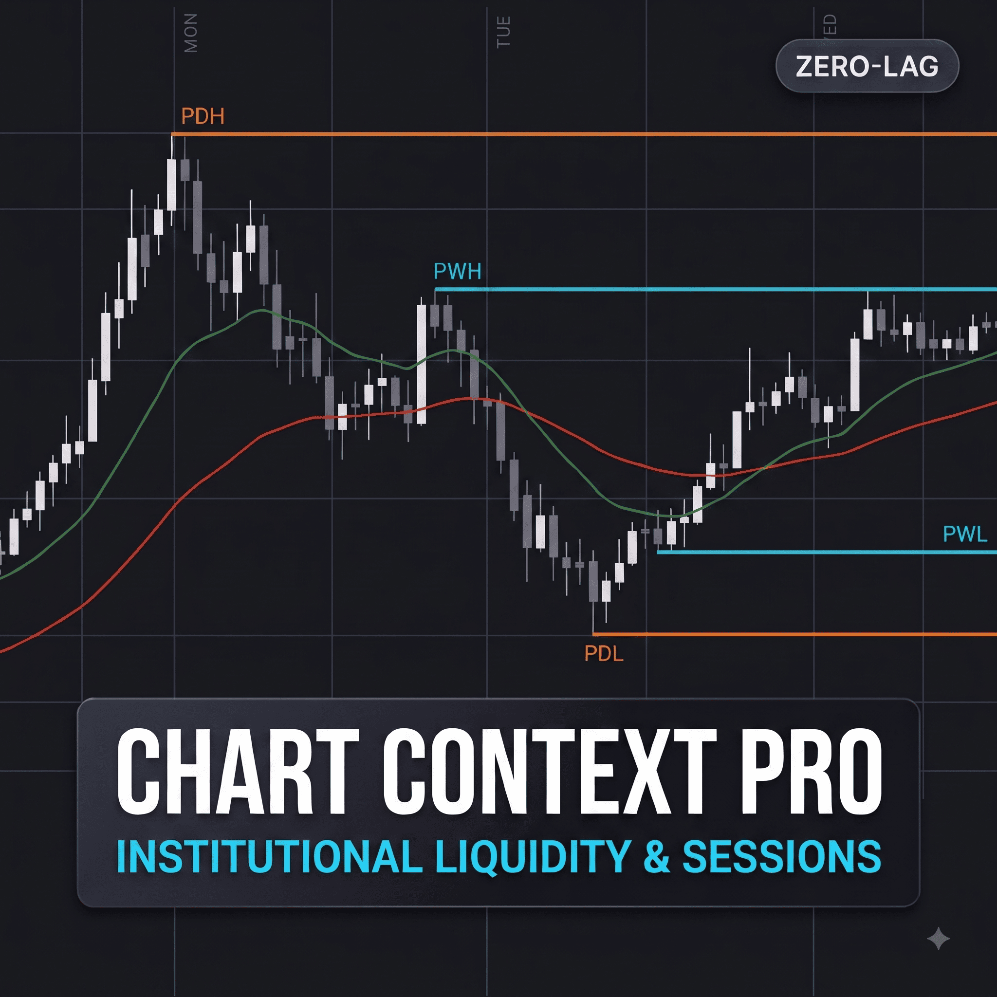 Trading product for Chart Context Pro Indicator EMA Flag, image 1