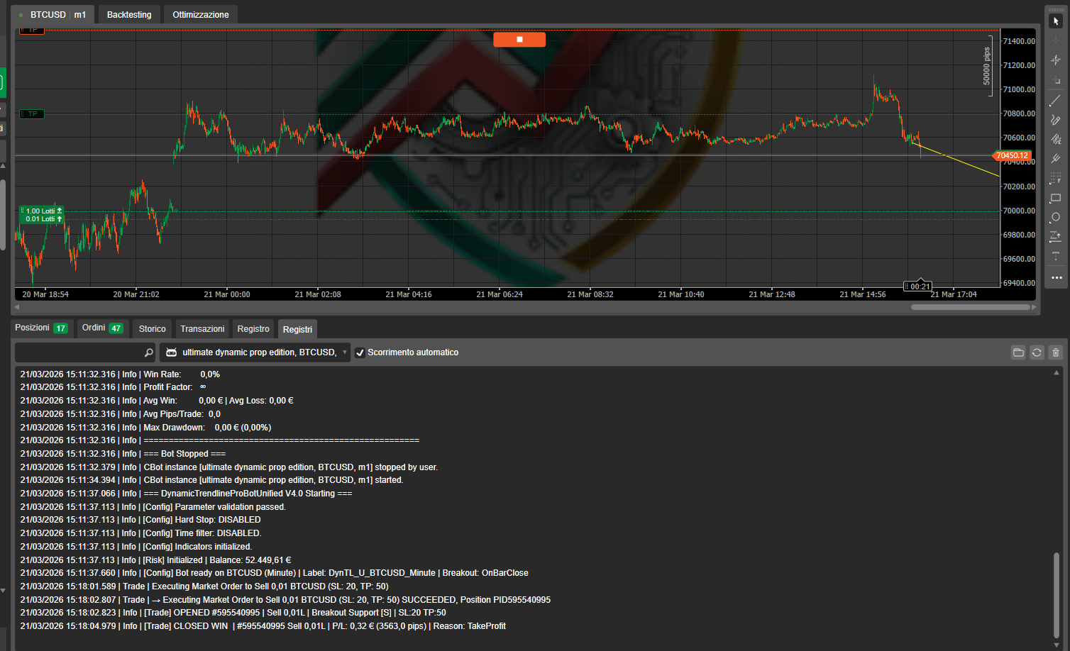صورة "Dynamic Trendline Deluxe Pro cBot v2.0" المحملة
