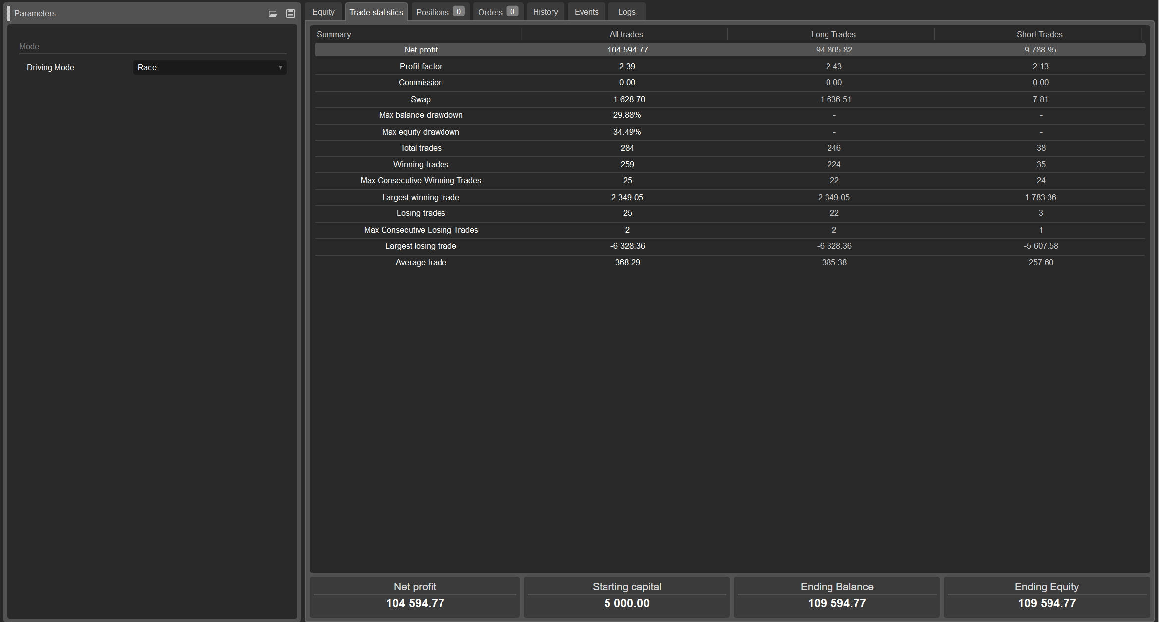 "PandaBot_NAS100_Breakout" uploaded image