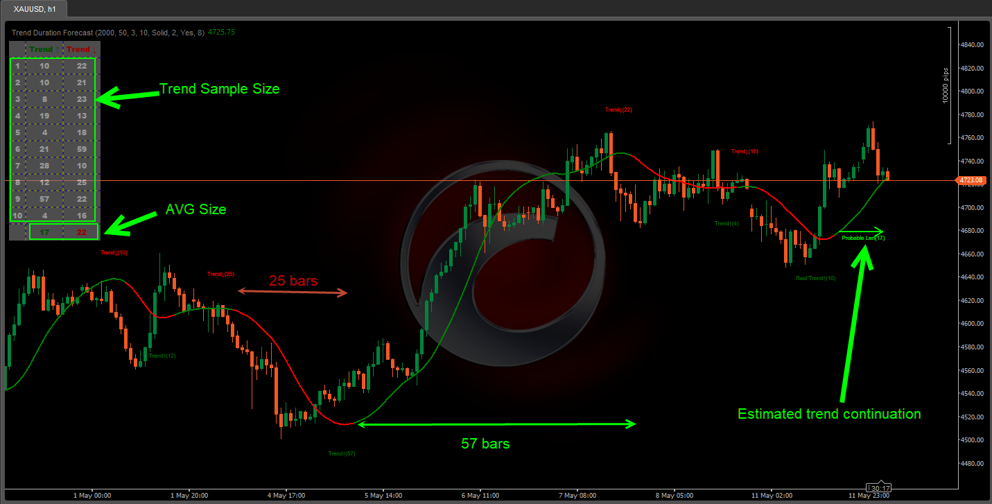 "Trend Duration Forecast" uploaded image