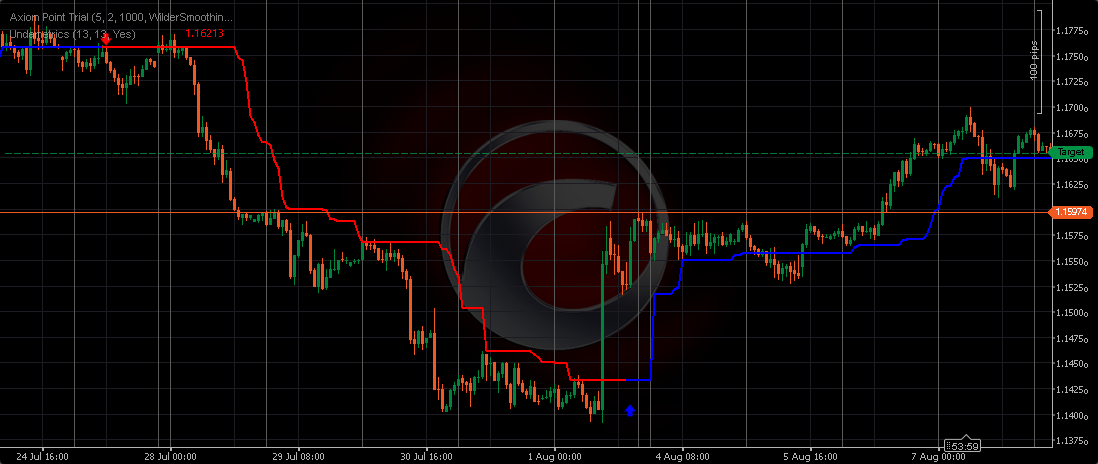 Image mise en ligne de "Undametrics"
