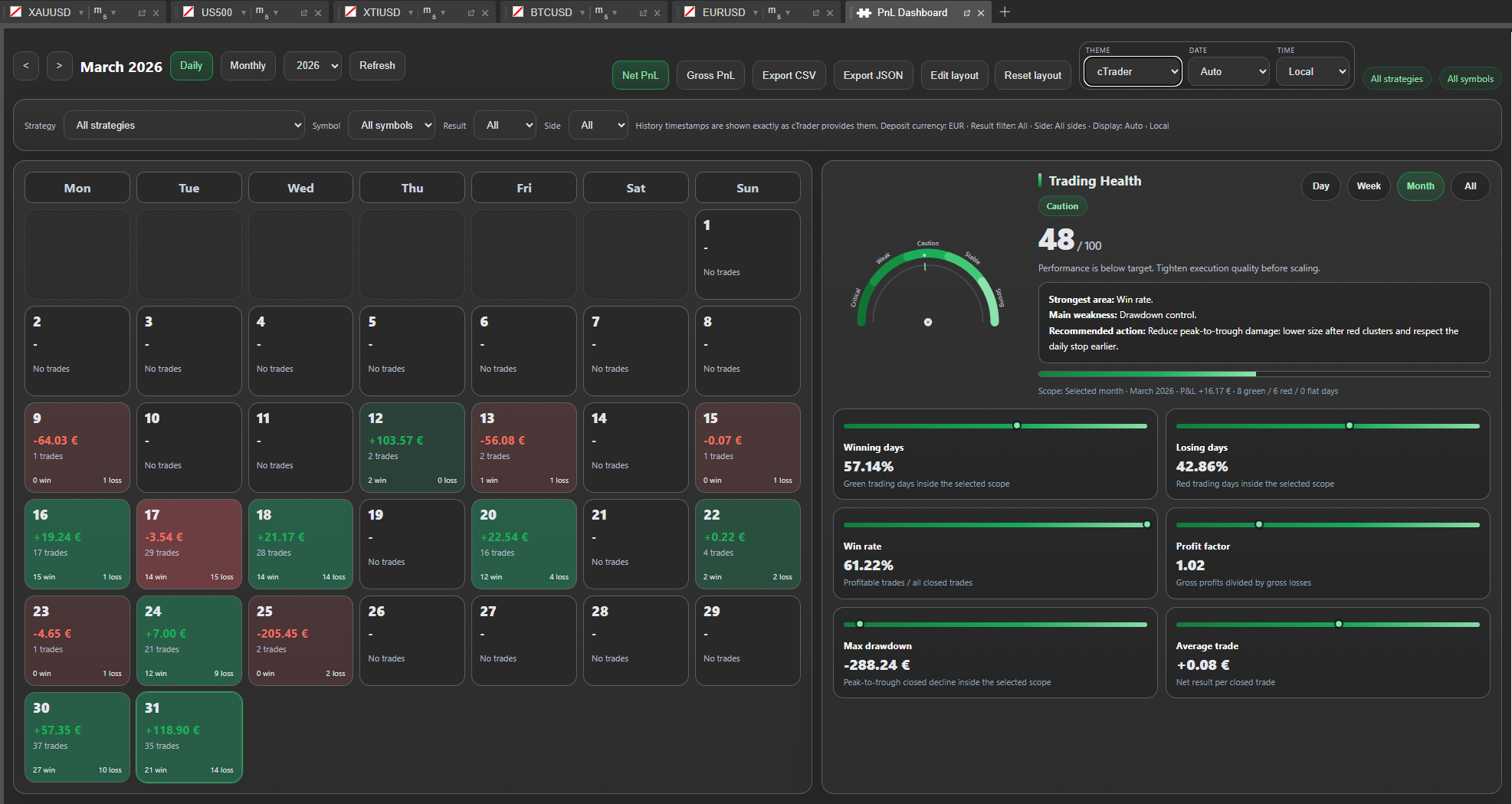 Immagine caricata di "PP. PnL Journal Analytics Dashboard"