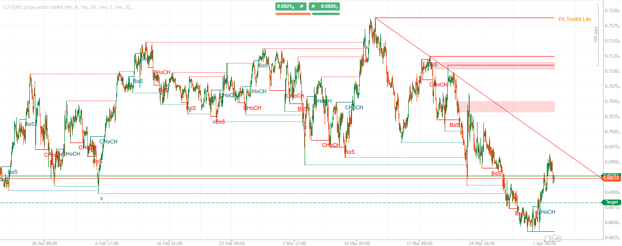 "ICT-SMC price action toolkit" uploaded image