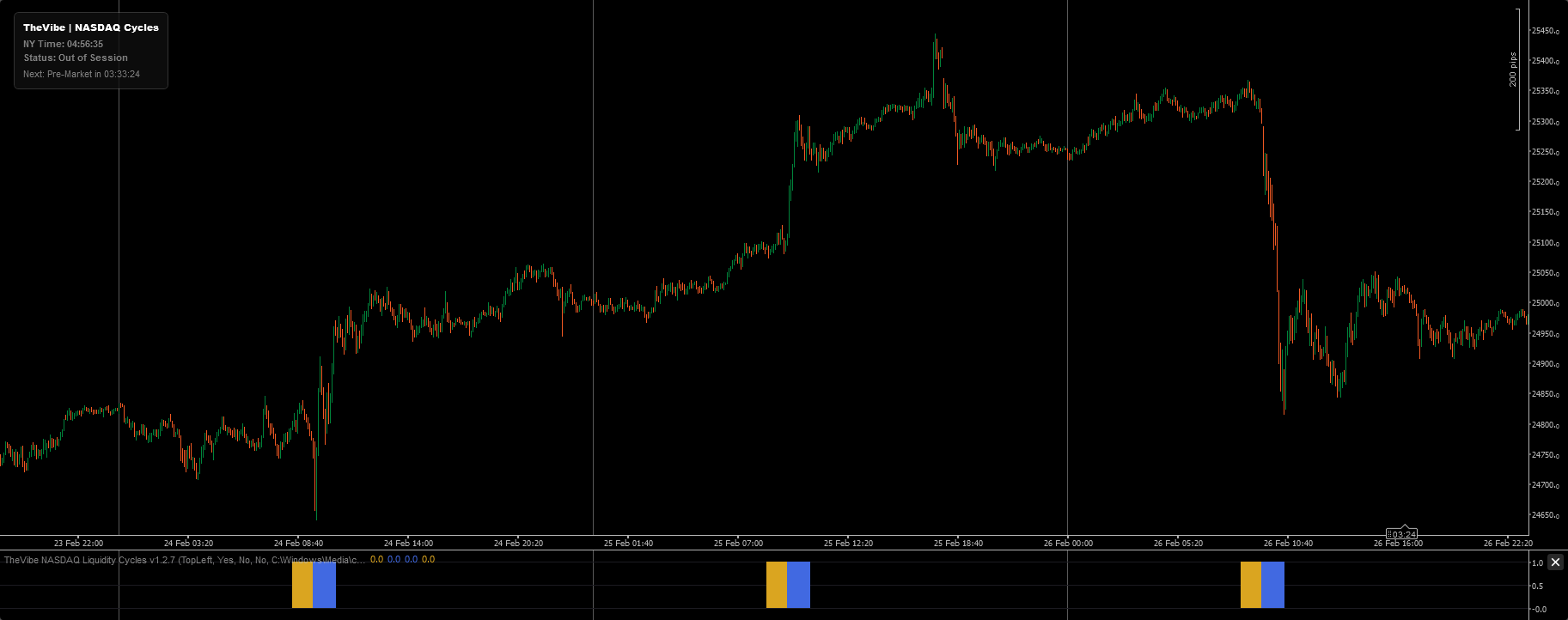 Ảnh "TheVibe_NASDAQ_Liquidity_Cycles-v1.2.7" được tải lên