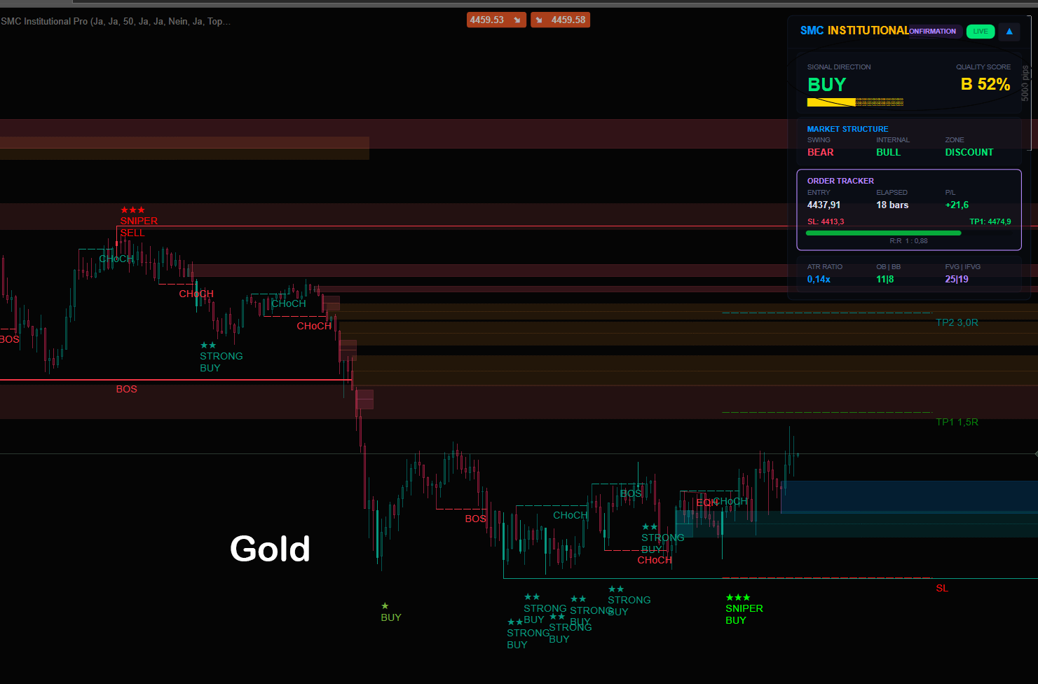 Gambar unggahan "SMC Institutional Pro"