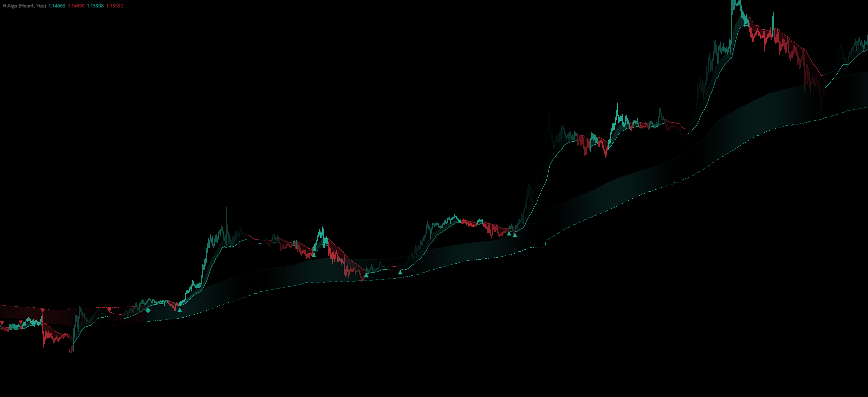 "H Algo" uploaded image