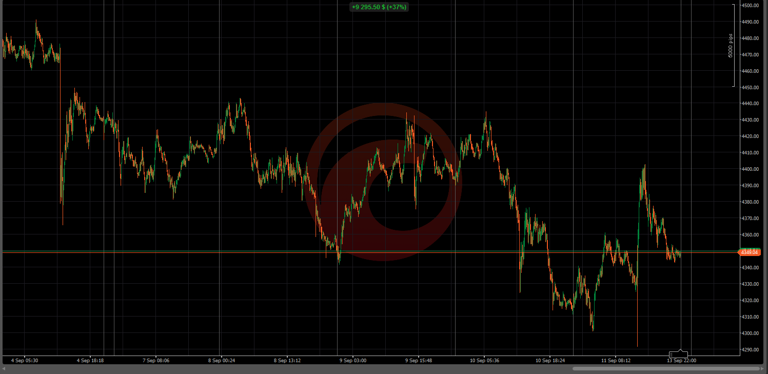 Trading product for MULTIFUNKTIN1347 cBot Fixed Lot Fixed Risk %, image 4