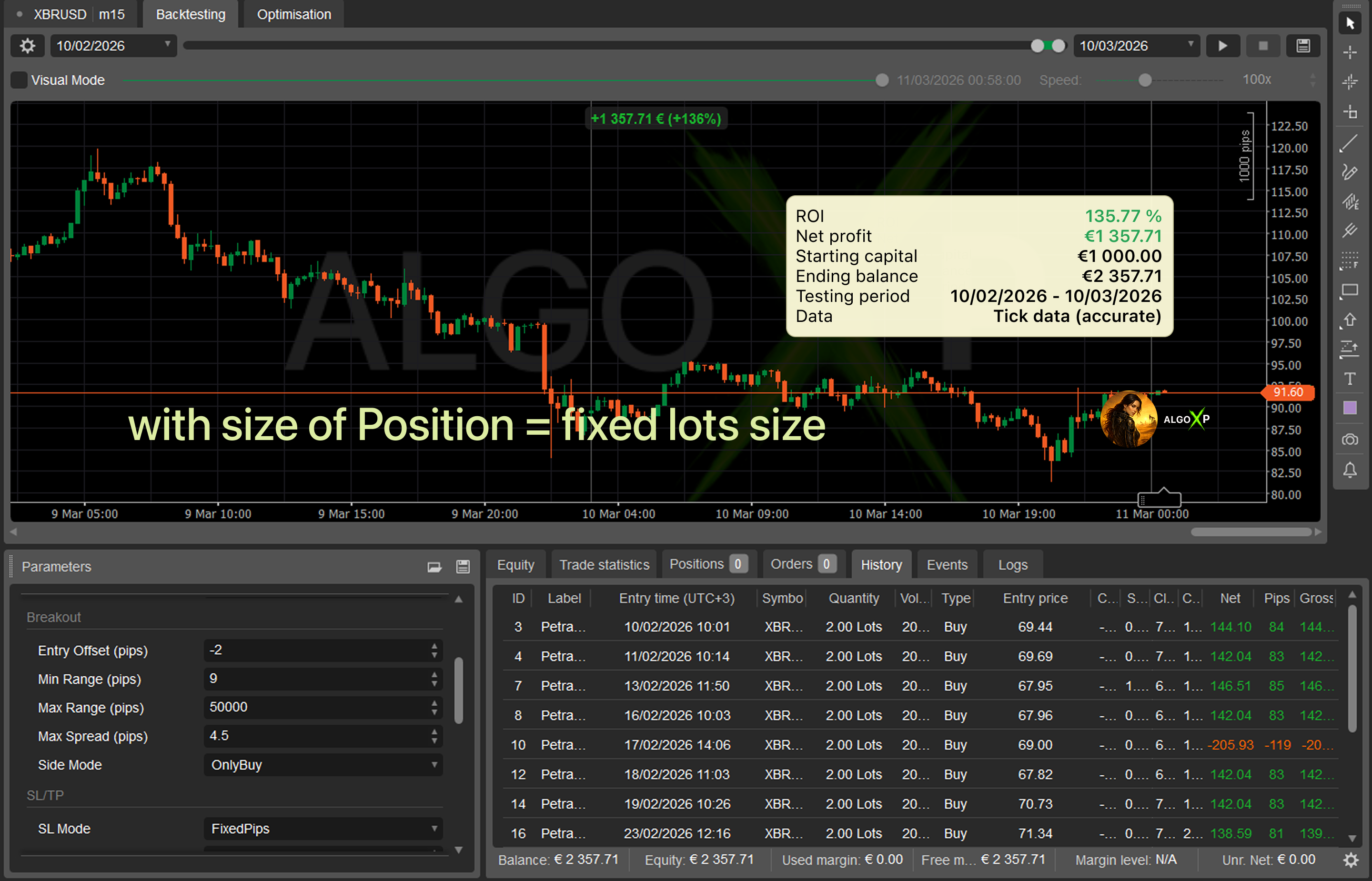 صورة "Petra Oil Breakout" المحملة