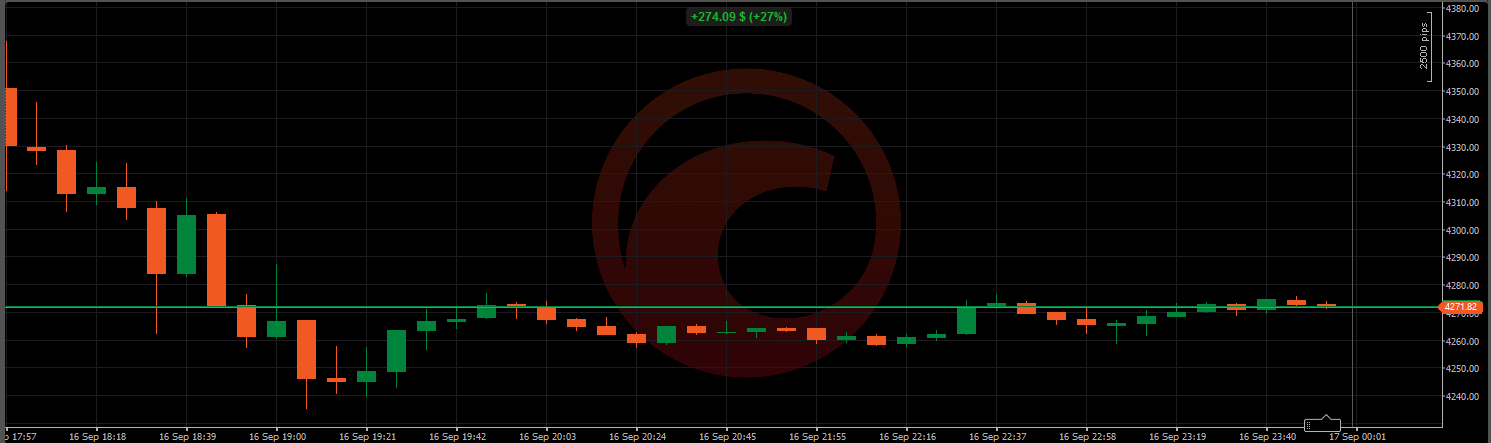 Trading product for NettoProfit cBot Conservative Balanced, image 8