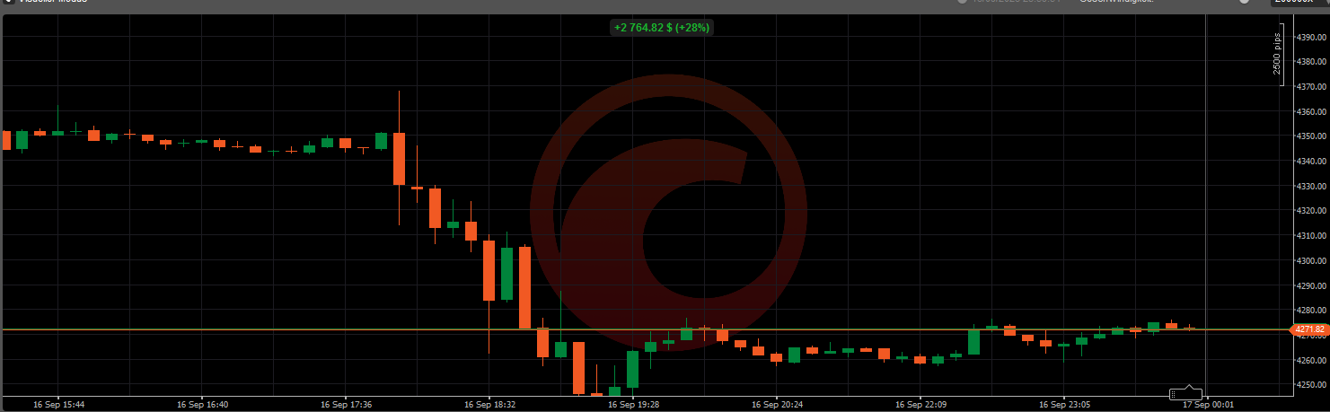 Trading product for NettoProfit cBot Conservative Balanced, image 4