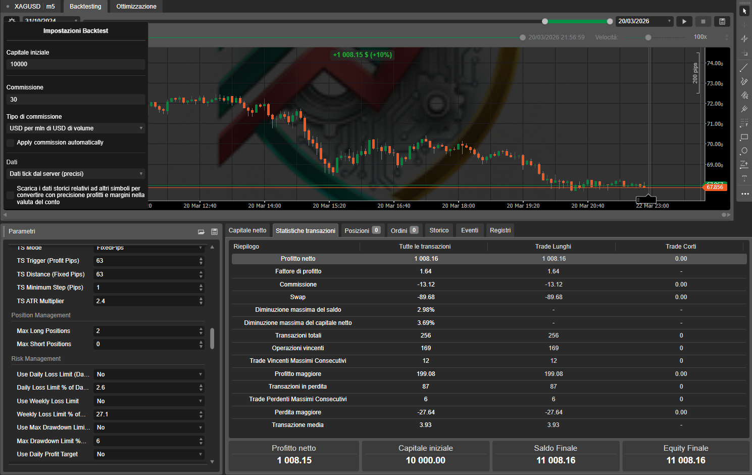 صورة "Dynamic Trendline Deluxe Pro cBot v2.0" المحملة