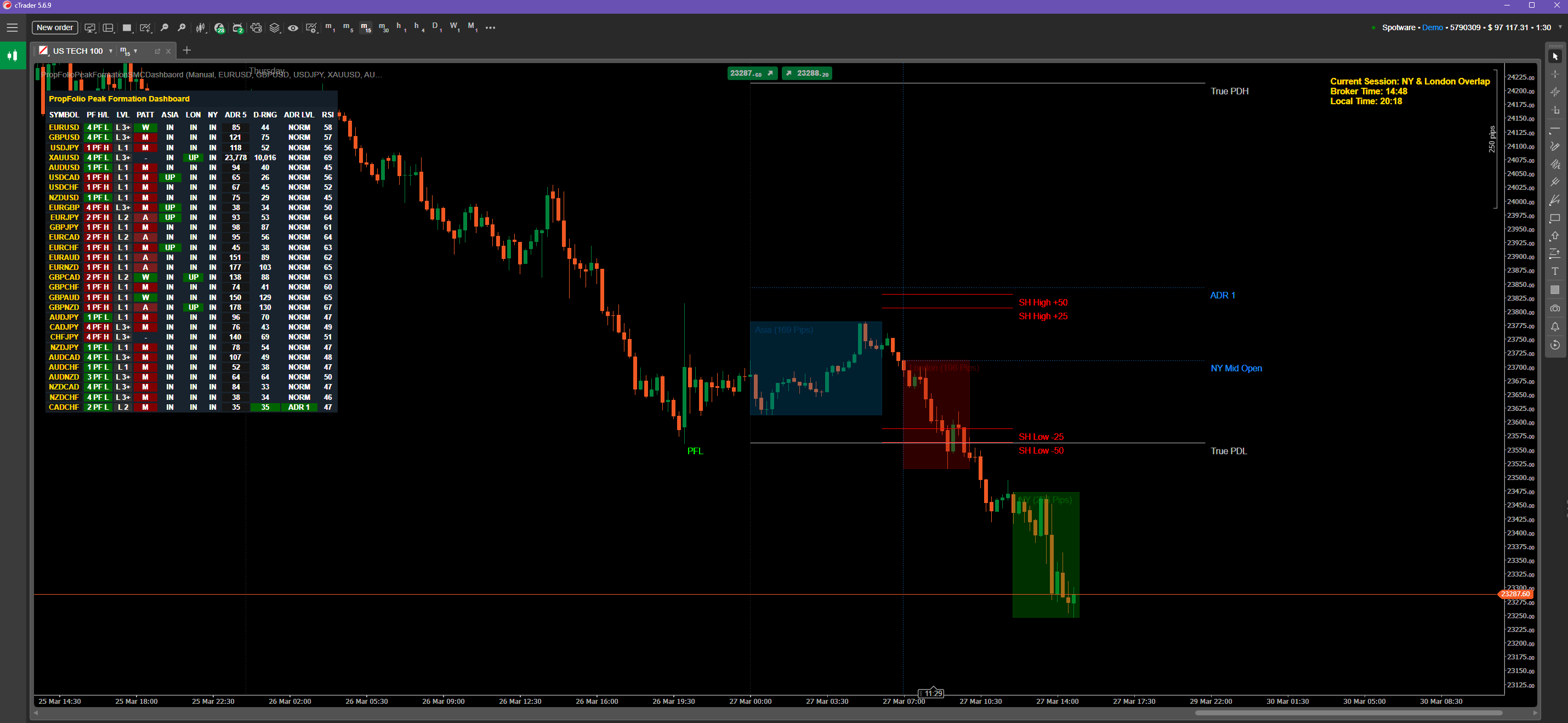 "PropFolioPeakFormationSMCDashbaord" uploaded image