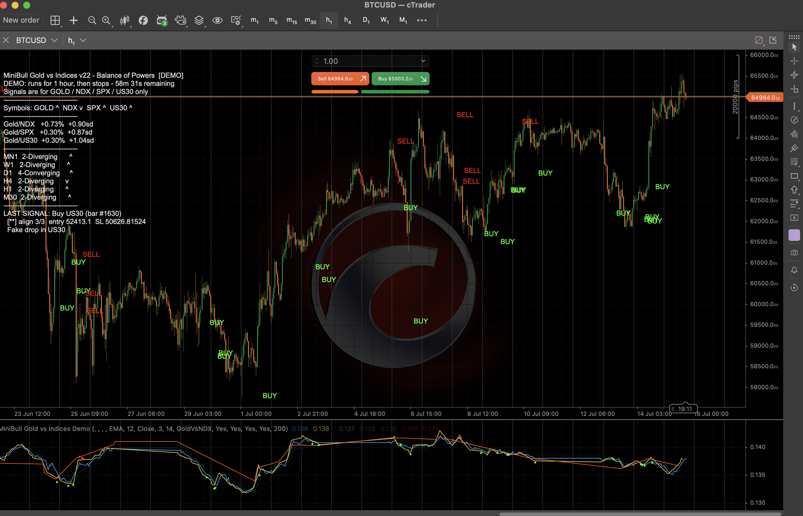 Trading product for MiniBull Gold vs Indices Indicator SMA Key Levels, image 3