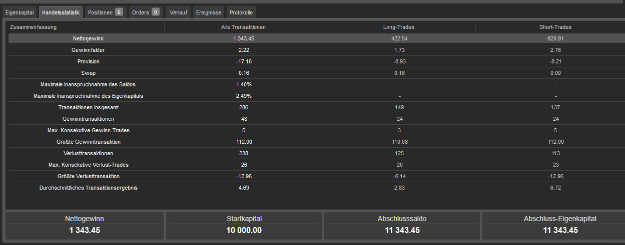 Trading product for RealNow1111Jetzt cBot One-click Trading High Frequency, image 4