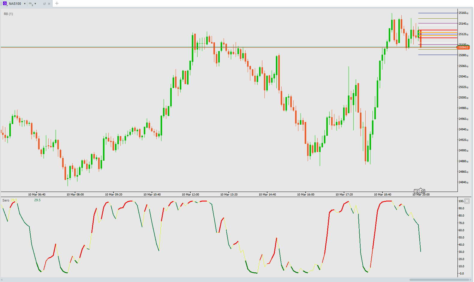"Sero" 已上传图片