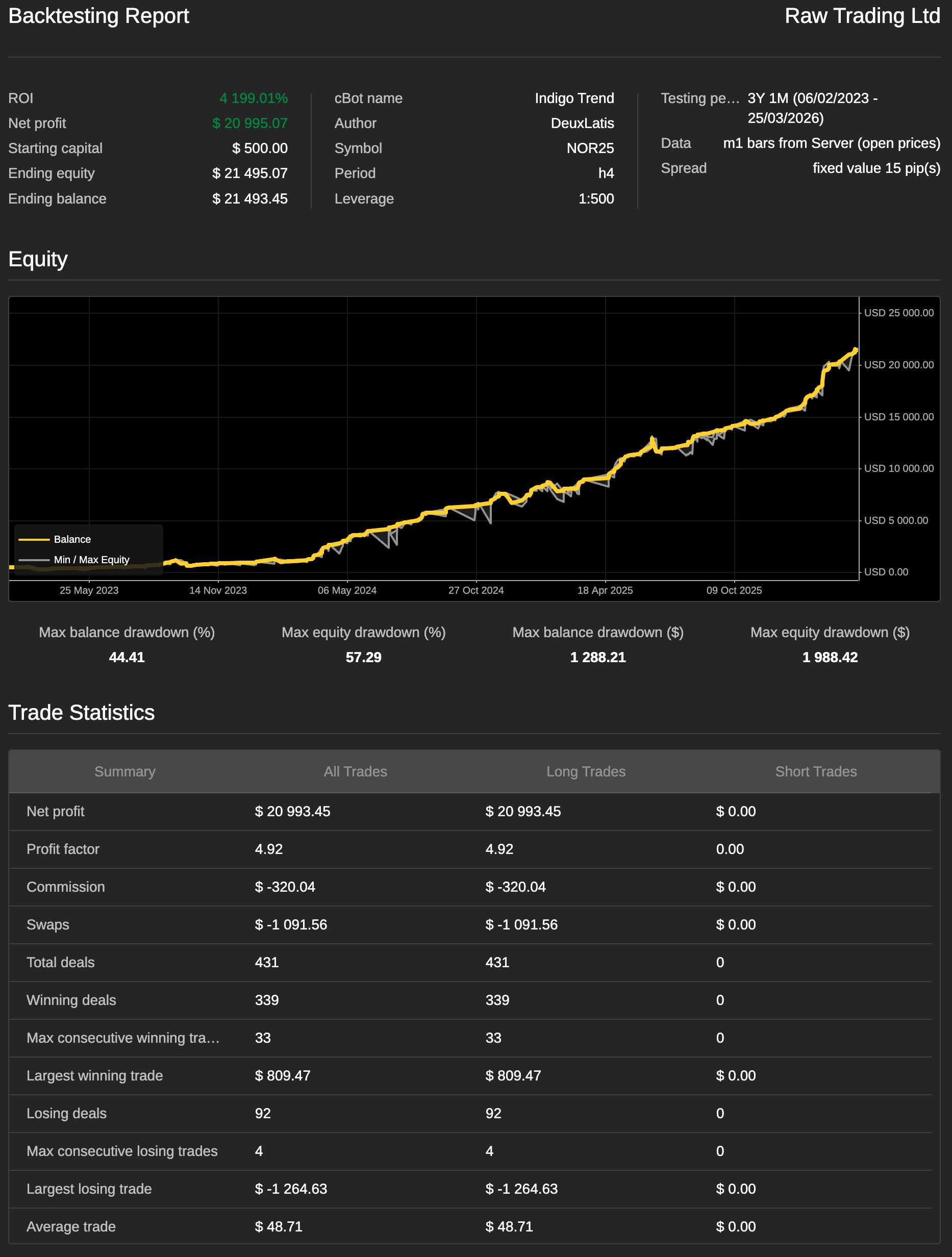 "Indigo Trend" uploaded image