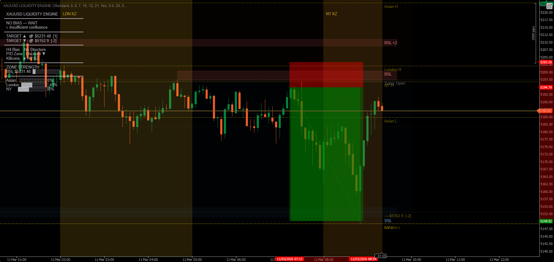 "XAUUSD LIQUIDITY ENGINE" 업로드된 이미지