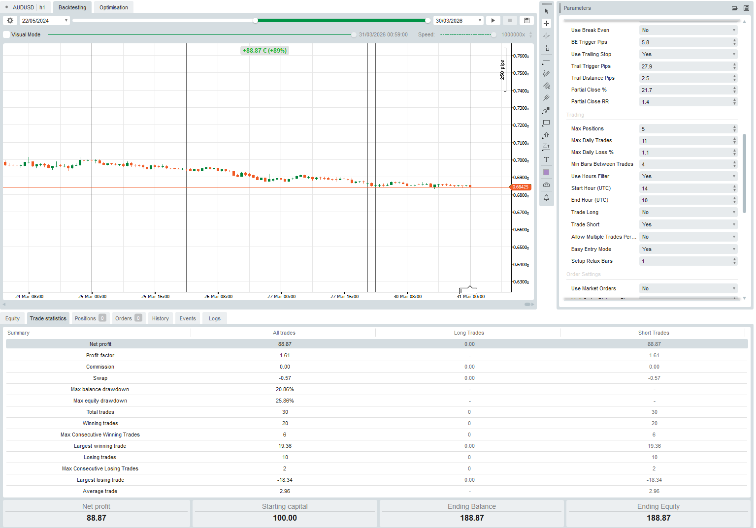 "FX SMART LIQDUITY ALGO " 已上传图片