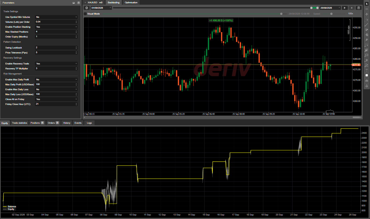 Trading product for Neckline Sniper Pro cBot Consistent Returns Double Top, image 2
