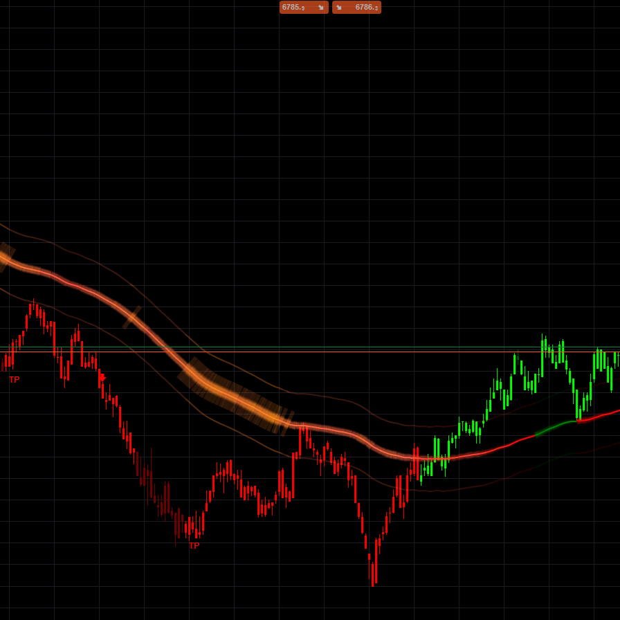 „Rolling Z-Score Trend Heat“-Logo